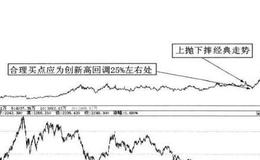 冠豪高新2012年牛股捕捉失败案例？