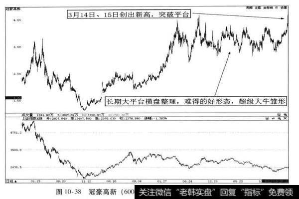 冠豪高新2012年<a href='/scdx/290019.html'>牛股</a>捕捉失败案例？