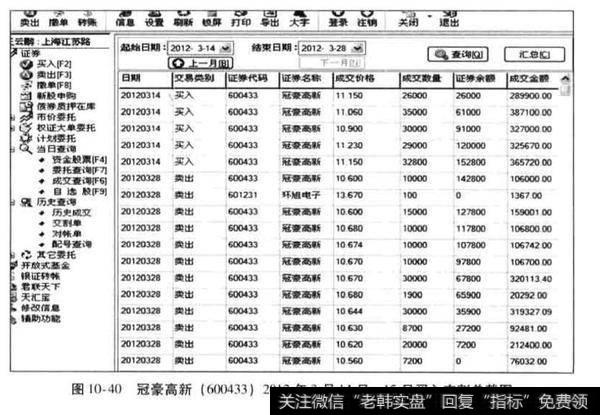 冠豪高新2012年牛股捕捉失败案例？