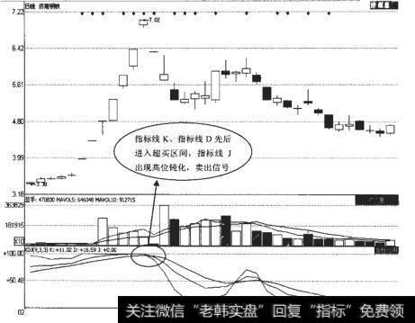 济南钢铁（600022）日K线走势图