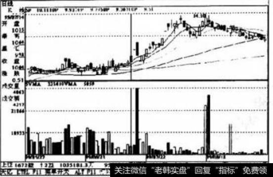 如何理解试盘阶段技术共性?