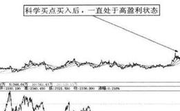 金证股份2013年牛股捕捉案例分析？突破前期历史新高后，接下来应该怎样操作?