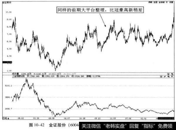 金证股份2013年牛股捕捉案例分析？突破前期历史新高后，接下来应该怎样操作?