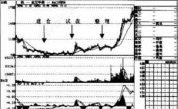 整理阶段有哪些技术共性？