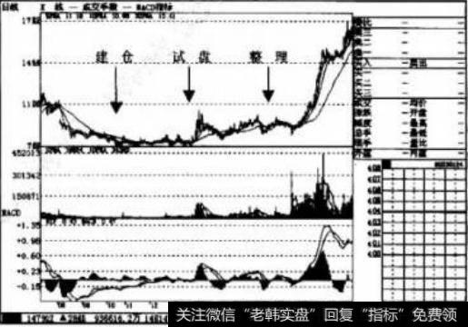 整理阶段有哪些技术共性？