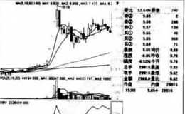 出货阶段如何操作？