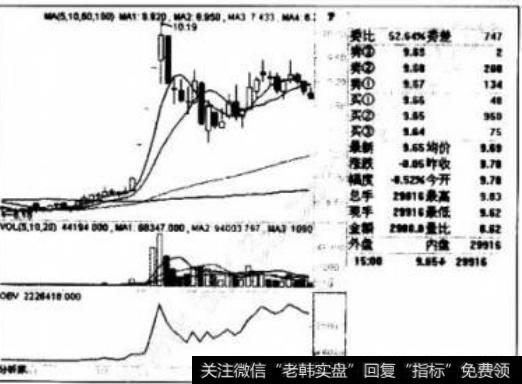 出货阶段如何操作？