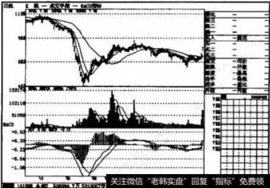 砸盘阶段如何操作？