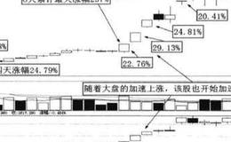 五粮液认购权证的最终走势以及特点是什么？