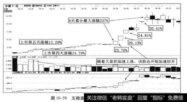 五粮液认购权证的最终走势以及特点是什么？