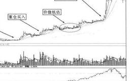 江铜认股权证基本情况以及江铜认股权证上市后的走势特点是什么？