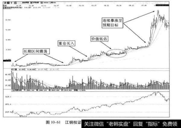 江铜认股权证基本情况以及江铜认股权证上市后的走势特点是什么？