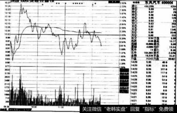 如何理解开盘的六种形态？