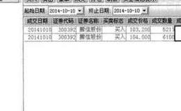 腾信股份<em>2014年下半年牛股</em>捕捉案例？投资者从上市新股、次新股中获取良好收益的关键是什么？