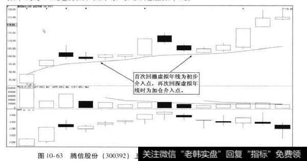 腾信股份2014年下半年<a href='/scdx/290019.html'>牛股</a>捕捉案例？投资者从上市新股、次新股中获取良好收益的关键是什么？