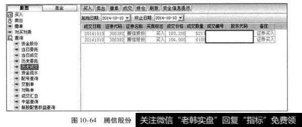 腾信股份<a href='/ngcps/237967.html'>2014年下半年牛股</a>捕捉案例？投资者从上市新股、次新股中获取良好收益的关键是什么？