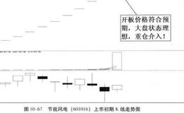 中海科技2014 年下半年牛股捕捉案例？