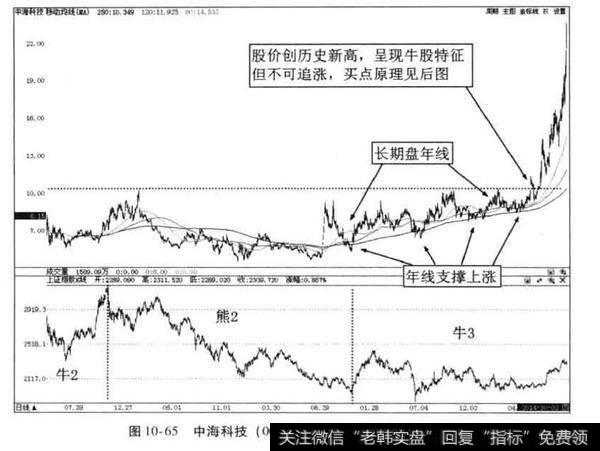 中海科技2014 年下半年牛股捕捉案例？