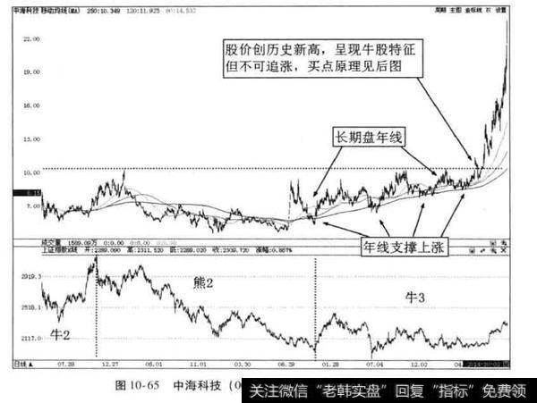 中海科技2014 年下半年牛股捕捉案例？