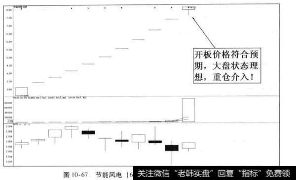 中海科技2014 年下半年牛股捕捉案例？