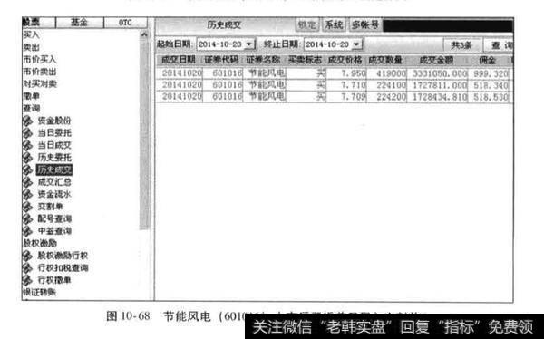 节能风电2014年下半年买人案例分析？基本面因素、大盘状态、估值状况、短期技术走势对新股牛股有什么影响？