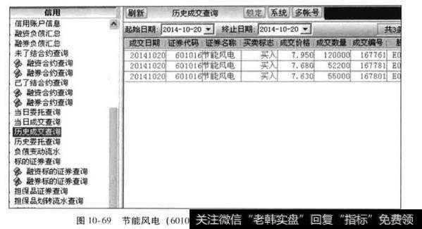 节能风电2014年下半年买人案例分析？基本面因素、大盘状态、估值状况、短期技术走势对新股牛股有什么影响？