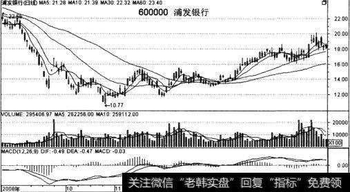 实战讲解补仓解套有哪些概要？