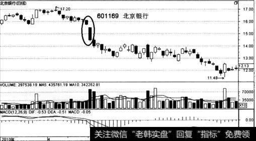 实战讲解投资者在股市中有哪些避免被套的技巧？