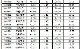 滞涨股成主力“突围”对象