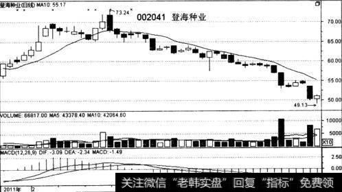 投资者如何设定止盈位？有哪些设定止盈位的方法？