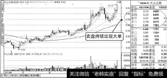 卖盘持续大单示意图