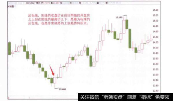 什么是反包线？使用反包线的操作技术有哪些？