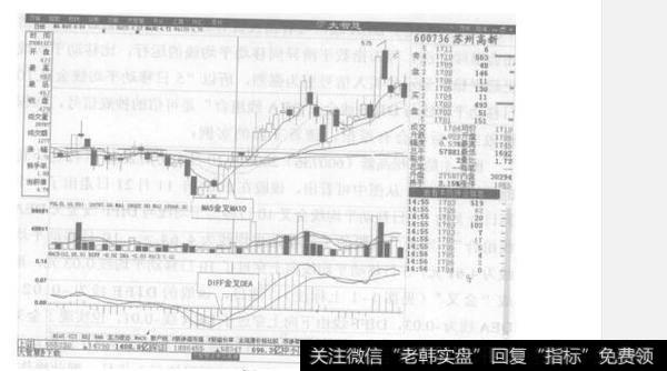 如何理解5日移动平均线金叉10日移动平均线与DIFF线金叉DEA线组合？