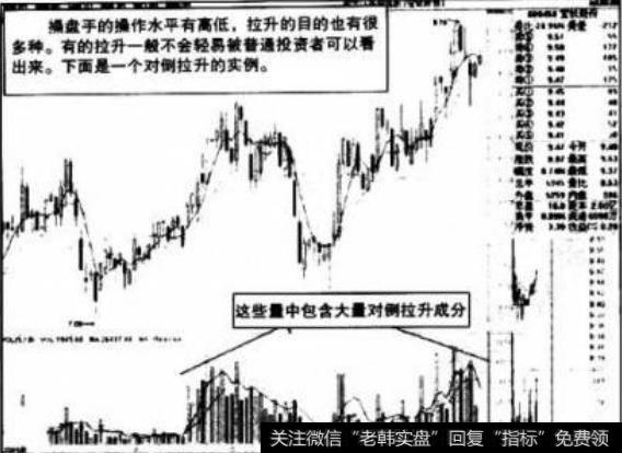 如何理解吸筹、扫盘、试盘与拉升？