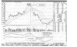 5<em>日移动平均线</em>由上向下跌破了10日移动平均线的特征有哪些？