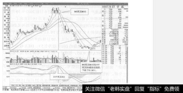 5日移动平均线由上向下跌破了10日<a href='/ruhechaogu/238110.html'>移动平均线的特征</a>有哪些？