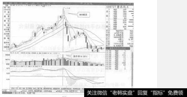 5日移动平均线死叉<a href='/ruhechaogu/238117.html'>10日移动平均线</a>与DIFF线死叉DEA线组合的特征有哪些？