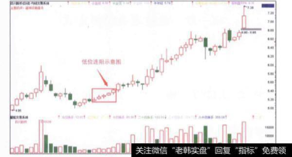 低位连续阳线的技术特征有哪些？