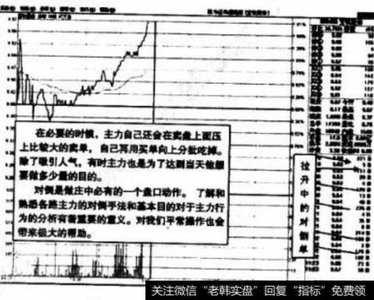 如何利用盘口异动进行操作?