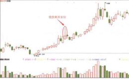 跳空低开大阳线信号的技术特征有哪些？