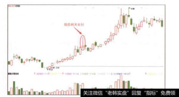 低位向上跳空高开大阴线信号的技术特征有哪些？