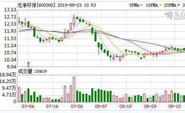 <em>龙净环保</em>：融资净买入252.47万元，融资余额3.4亿元（09-20）
