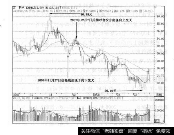 技术千万不能混淆使用？案例说明？