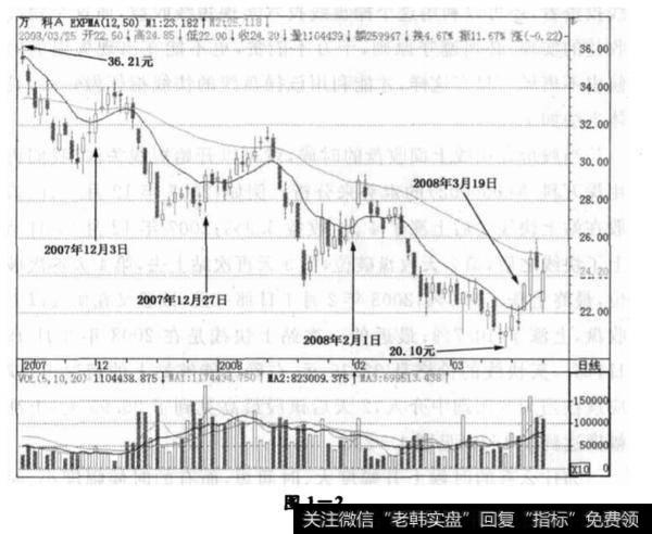 技术千万不能混淆使用？案例说明？