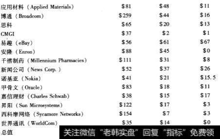 长期投资会发生错误吗？有什么错误？