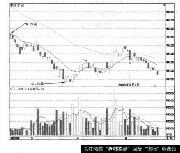 在股市中应该出手时一定要出手？及其重要性？