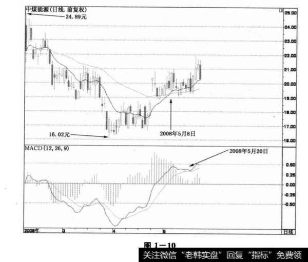 在股市中应该出手时一定要出手？及其重要性？