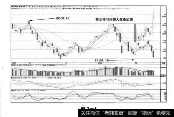 以跌停板封盘时的判断是否准确？案例分析？