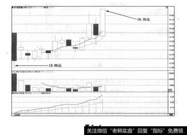 以跌停板封盘时的判断是否准确？案例分析？