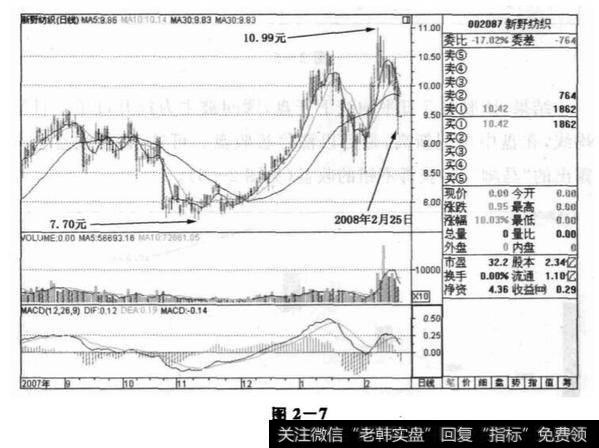 以涨停板封盘时的判断是否正确？案例分析？